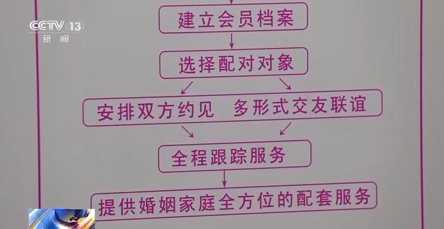 相親花了7萬竟發現‘貨不對板’，婚介服務為何如此坑人？