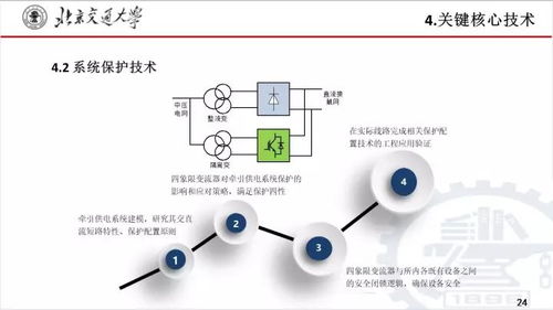 新一代智慧型城市軌道交通牽引供電系統(tǒng)的創(chuàng)新理念與實踐——北京交大劉志剛教授及其網(wǎng)絡(luò)技術(shù)研究